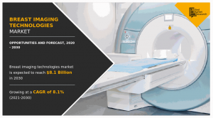 Breast Imaging Technologies Market 2028