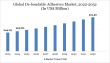 De-bondable Adhesives Market Surge | From Niche Applications to Multi-Billion-Dollar Potential