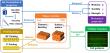 3D printing of Bioactive Implants: Engineering the Interplay of Materials and Design