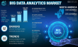 Global Big Data Analytics Market Poised for Exponential Growth, Reaching USD 961.89 Billion by 2032