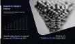 Magnetic Beads Market Size Worth Over USD 2.6 Billion by 2027 | Increasing Demand in Modern Industries