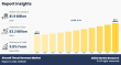 Aircraft Thrust Reverser Market to Garner $3.3 Billion, Globally, By 2034 At 5.8% CAGR