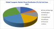 Cryogenic Market Growth Driven by LNG Demand & Industrial Applications | DataM Intelligence