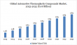 Automotive Thermoplastic Compounds Market Accelerates with Rising Demand for Lightweight & Sustainable Materials 2025