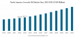 Avocado Oil Market Size to Worth USD 1,134.81 million by 2032 | CAGR of 7.48% during 2024-2032