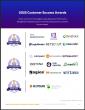 The Top APM Software Vendors According to the FeaturedCustomers Fall 2025 Customer Success Report Rankings