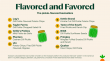 Taylor Farms Recalls Being Named In Instacart’s Brine Boom Report As Pickle Craze Sweeps The Nation