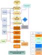 Lifecycle Assessment of Québec-Mined Lithium Hydroxide Monohydrate Points to Sustainable EV Battery Production
