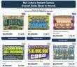 Global Gaming Data Adds Scratch Ticket Prize and Odds Platform To Their Lottery Results Feeds For Digital Publishers