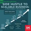 GoBankingRates Features NEWMEDIA.COM CEO Steve Morris in Article on Growing Sustainable Side Gigs Into Real Businesses