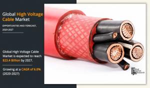 23774740 high voltage cable market3