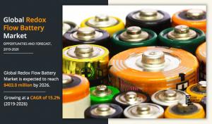 Redox Flow Battery Market2