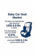 Baby Car Seat Market on Track to Reach USD 8.2 Billion by 2034, Driven by Regulations and Parental Safety Concerns