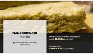 The global EMA rockwool market is witnessing steady growth, driven primarily by rising demand from the building & construction and transportation sectors EMA Rockwool Market, by Product Type