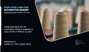 Dope Dyed Yarn for Automotive Market Analysis