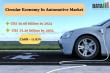 Circular Economy in Automotive Market to Hit $75.26 Billion by 2032 | Growth Driven by EVs & Recycling