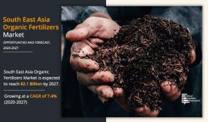 Organic Fertilizers Market Analysis