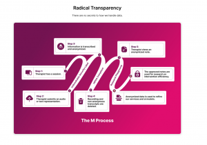 Mentalyc transparancy for security