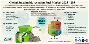 Sustainable Aviation Fuel Market