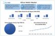 Silicon Wafer Market Size, Share & Growth 2025–2032 | Global Industry, CAGR 3.2%, ICs & Semiconductor Trends