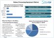 Bakery Processing Equipment Market Size 2024-2032 | Global Growth, Automation, Mixers, Ovens & Packaging Trends