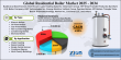 Residential Boiler Market Size to Reach USD 12.95 Billion by 2034, Growing at a 4.90% CAGR
