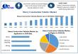 Heavy Construction Vehicles Market Set to Reach $101.73B by 2032 Amid Strong Infrastructure Growth