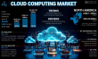 Global Cloud Computing Market Poised for Exponential Growth, Reaching USD 2,291.59 billion by 2032