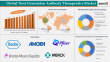 Next Generation Antibody Therapeutics Market to Reach $22.88 Billion by 2033, Driven by Clinical Trial Successes