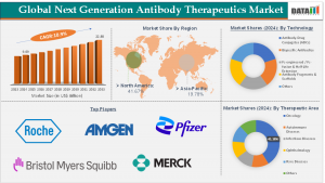 Next Generation Antibody Therapeutics Market