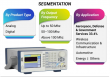 Function Generator Market to Reach USD 3.31 Billion by 2032