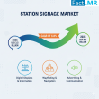 Station Signage Market Projected to Expand at 6.8% CAGR Through 2035 | Daktronics, LG Electronics, Samsung, Sony, Barco