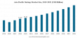 Shrimp Market Size to Worth USD 74.24 billion by 2032 | CAGR of 7.09% during 2024-2032