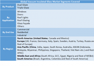 Vacuum Insulated Glass Market Two