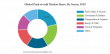 Push-to-Talk Market Size, Share & Industry Analysis to Reach USD 46.75 Billion by 2032, Growing at 12.0% CAGR