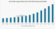 Global Syngas Market Projected to Grow to USD 629,237.89 thousand Nm3/Hr by 2032 with a CAGR of 12.57% during 2025–2032