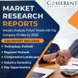 Health Caregiving Market Evolution by 2032 - Innovations, Regional Insights, and Opportunities | Honor Technology, Inc.,