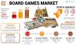 Board Games Market Valued at USD 14.37 Billion in 2024, Set for Strong Expansion