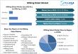 Milking Robot Market Size 2025-2032 | Global Revenue to Reach USD 6.20Bn in 2032, CAGR 7.64%
