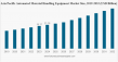 Automated Material Handling Equipment Market Size, Share | CAGR of 10.3%