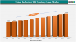 Industrial 3D Printing Gases Industry Sector Trends | $19.33B in 2024 to $103.93B by 2032