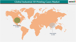 Industrial 3D Printing Gases Industry Sector Trends | $19.33B in 2024 to $103.93B by 2032 7 Global Industrial 3D Printing Gases Industry