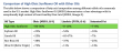 High Oleic Sunflower Oil: The Rising Star of the U.S. Edible Oils Market