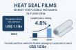 Heat Seal Films Market Set to Expand at 4.8% CAGR, Hitting $1.8 Bn by 2034 | Transparency Market Research