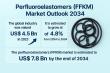 Perfluoroelastomers (FFKM) Market to Reach USD 7.8 Billion by 2034, Expanding at 4.8% CAGR from 2024 | TMR