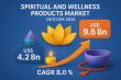 Spiritual and Wellness Products Market Value to Hit USD 9.6 Billion by 2034 Growing at a CAGR of 8.0% - Analysis by TMR