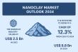 Nanoclay Market to Reach USD 8.8 Bn by 2034, Expanding at a CAGR of 12.3% | Transparency Market Research