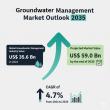 Groundwater Management Market Size Forecast to USD 59.0 Billion by 2035, Growing at 4.7% CAGR from 2025–2035 - TMR