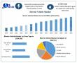 Electric Vehicle Market to Surge from $438B in 2024 to $1.23T by 2032