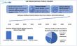 Software Defined Vehicle Market Size, Share & Growth Trends 2025–2032 | EV Integration, OTA, ADAS, AI Innovation